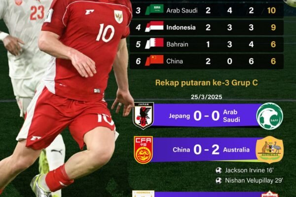 Kualifikasi Piala Dunia 2026: Indonesia Tetap di Posisi 4 - Infografik ANTARA News